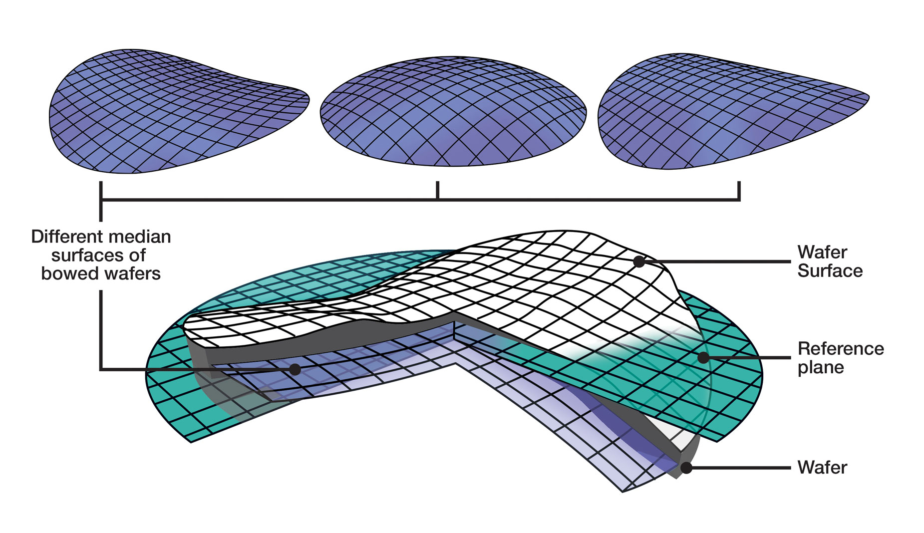 Frontend Panel Wafer Geometry